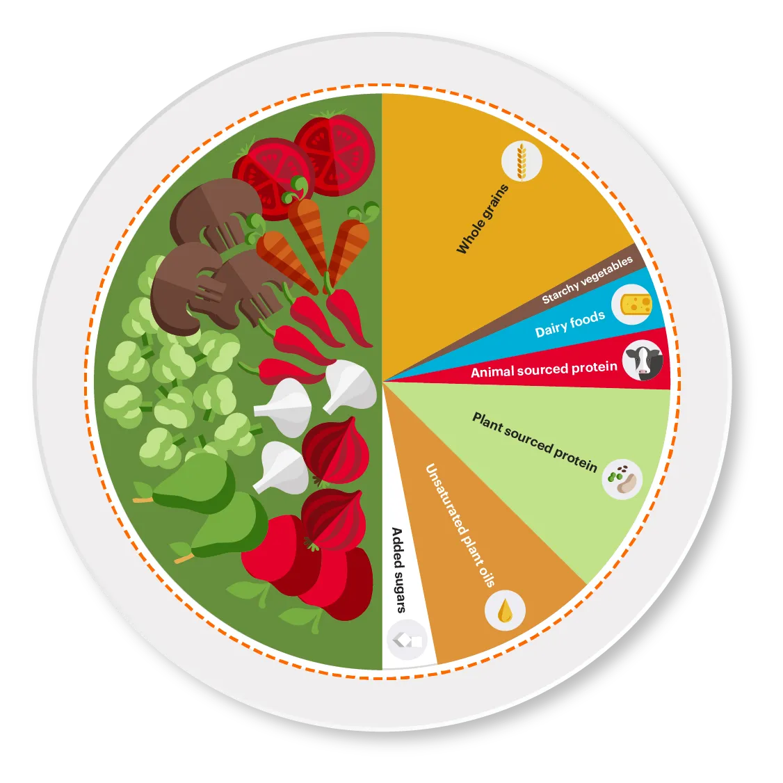 Image from EAT Forum.
